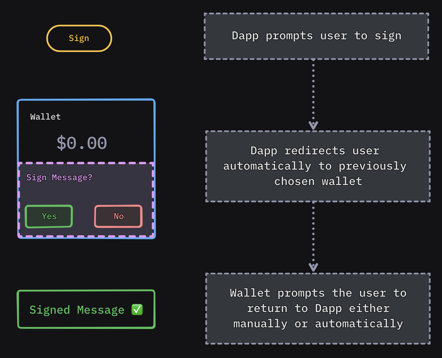 Mobile Linking Sign Flow